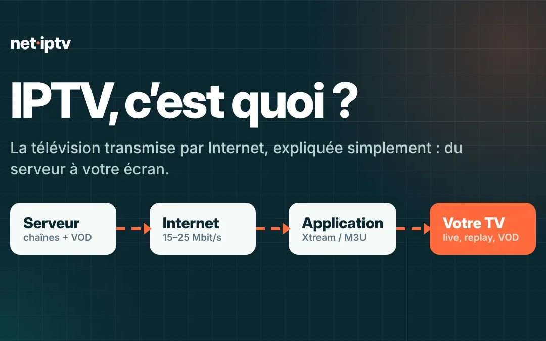 IPTV: what is it and how does it work?